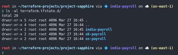 Listado del directorio .terraform.tfstate.d